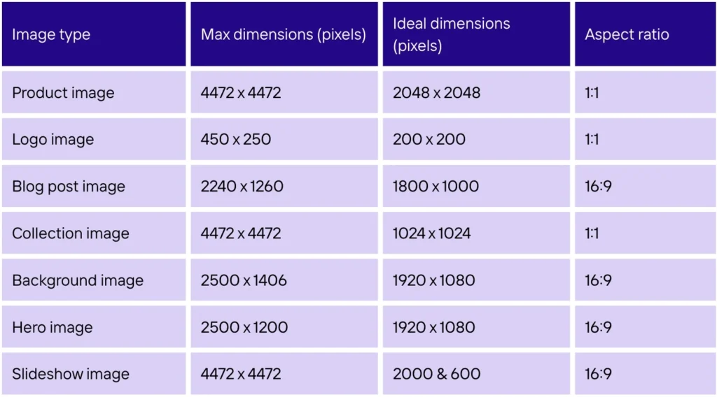 Shopify image dimensions best practices performance